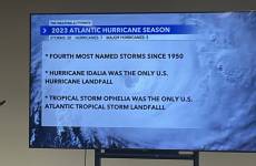 The 2023 Hurricane Season