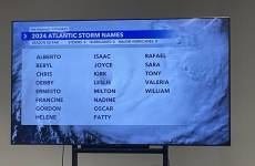 Storm names this year